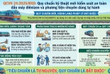 Quy chuẩn kỹ thuật mới kiểm soát an toàn đầu máy điêzen và phương tiện chuyên dùng tự hành
