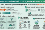 Siết chặt tiêu chuẩn khí thải xe mô tô, xe gắn máy