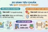 Bài 1: Tiêu chuẩn và quy chuẩn kỹ thuật: Phân định rõ để áp dụng đúng 