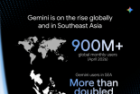Việt Nam dẫn đầu Đông Nam Á về ứng dụng Gemini của Google trong hỗ trợ học thuật