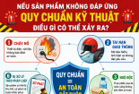 Bài 4: Chuyện gì xảy ra nếu sản phẩm không đáp ứng quy chuẩn kỹ thuật?