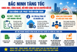 Bắc Ninh tăng tốc triển khai khoa học, công nghệ, đổi mới sáng tạo và chuyển đổi số