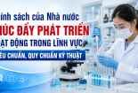 Chính sách của Nhà nước thúc đẩy phát triển hoạt động tiêu chuẩn, quy chuẩn kỹ thuật