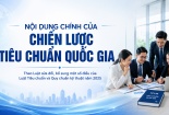 Chiến lược tiêu chuẩn quốc gia: Công cụ định hướng tổng thể, dài hạn cho hoạt động tiêu chuẩn