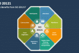 ISO 20121: Tiêu chuẩn thúc đẩy quản lý sự kiện bền vững
