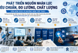 Bộ KH&CN triển khai kế hoạch phát triển nhân lực TCĐLCL đến năm 2030