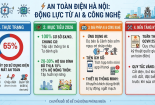 Hà Nội tăng cường cảnh báo, phòng ngừa nguy cơ mất an toàn điện bằng AI