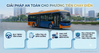 https://vietq.vn/nhan-dien-nguyen-nhan-va-yeu-cau-an-toan-theo-tieu-chuan-quy-chuan-de-khong-chay-xe-d245023.html