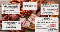 https://vietq.vn/thit-che-bien-san-nhieu-canh-bao-nguy-hiem-va-van-de-kiem-soat-phu-gia-theo-tieu-chuan-d245034.html