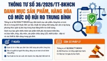 Mũ bảo hiểm, dầu nhờn, đèn LED... thuộc nhóm hàng hóa rủi ro trung bình