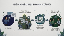 ISO 10002: Công cụ giúp doanh nghiệp biến khiếu nại khách hàng thành cơ hội cải tiến chất lượng