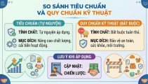 Bài 1: Tiêu chuẩn và quy chuẩn kỹ thuật: Phân định rõ để áp dụng đúng 