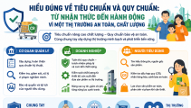 Bài cuối: Hiểu đúng về tiêu chuẩn và quy chuẩn - từ nhận thức đến hành động 