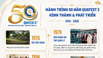 QUATEST 3: 50 năm kiến tạo uy tín, đồng hành cùng chất lượng Việt