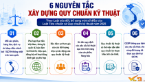 Quy chuẩn kỹ thuật được xây dựng theo những nguyên tắc nào?