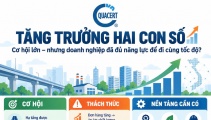 Tăng trưởng hai con số: Doanh nghiệp cần áp dụng tiêu chuẩn để nâng cao sức cạnh tranh