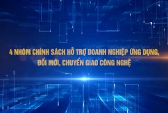4 nhóm chính sách hỗ trợ doanh nghiệp ứng dụng, đổi mới, chuyển giao công nghệ