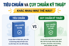 Tiêu chuẩn và quy chuẩn kỹ thuật khác nhau như thế nào?