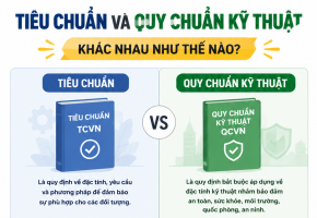 Tiêu chuẩn và quy chuẩn kỹ thuật khác nhau như thế nào?