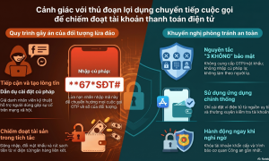 Cảnh báo chiêu lừa chuyển tiếp cuộc gọi: Nguy cơ mất tiền từ ví điện tử lan rộng