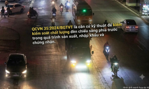 QCVN 35:2024/BGTVT về đèn chiếu sáng phía trước phương tiện giao thông cơ giới