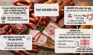 Thịt chế biến sẵn: Cảnh báo nguy hiểm và vấn đề kiểm soát phụ gia theo tiêu chuẩn