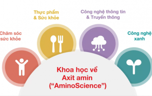 Ajinomoto cung cấp giải pháp Công nghệ xanh từ thế mạnh “Khoa học về axit amin”