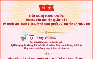 Hội nghị toàn quốc quán triệt và triển khai một số Nghị quyết, Chỉ thị của Bộ Chính trị