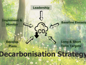 ISO 50002-1:2025: Chuẩn hóa kiểm toán năng lượng, thúc đẩy hiệu quả và phát triển bền vững