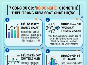 7 công cụ QC: 'Bộ đồ nghề' không thể thiếu trong kiểm soát chất lượng