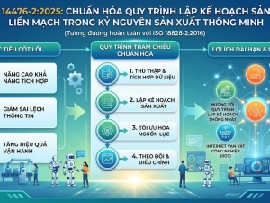 Chuẩn hóa quy trình lập kế hoạch sản xuất liền mạch trong kỷ nguyên sản xuất thông minh
