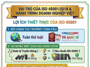 ISO 45001:2018 góp phần bảo vệ an toàn lao động và năng lực cạnh tranh doanh nghiệp