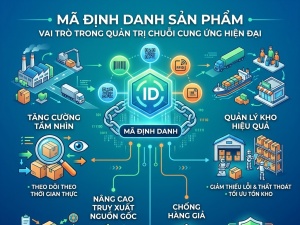 Mã định danh sản phẩm và vai trò trong quản trị chuỗi cung ứng hiện đại