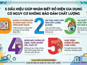 5 dấu hiệu giúp nhận biết đồ điện gia dụng nguy cơ không bảo đảm chất lượng