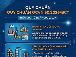 Yêu cầu kỹ thuật, công bố hợp quy đối với sản phẩm đồ uống có cồn theo quy chuẩn