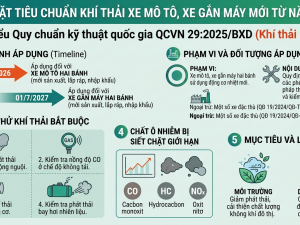 Siết chặt tiêu chuẩn khí thải xe mô tô, xe gắn máy