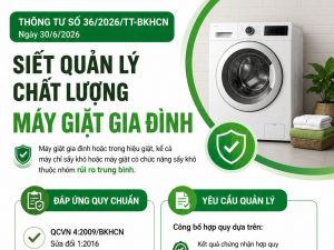 Siết quản lý máy giặt gia đình: Không đáp ứng quy chuẩn, không được lưu thông