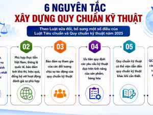 Quy chuẩn kỹ thuật được xây dựng theo những nguyên tắc nào?
