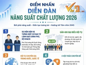 Diễn đàn Năng suất Chất lượng Quốc gia 2026: Những điểm nhấn đặc biệt