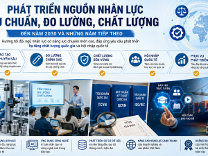 Bộ KH&CN triển khai kế hoạch phát triển nhân lực TCĐLCL đến năm 2030