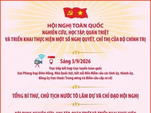 Hội nghị toàn quốc quán triệt và triển khai một số Nghị quyết, Chỉ thị của Bộ Chính trị