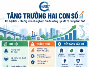 Tăng trưởng hai con số: Doanh nghiệp cần áp dụng tiêu chuẩn để nâng cao sức cạnh tranh