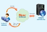 BKAV ra mắt dịch vụ kiểm tra lỗ hổng website