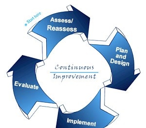 Quá trình và quy trình trong hệ thống quản lý chất lượng