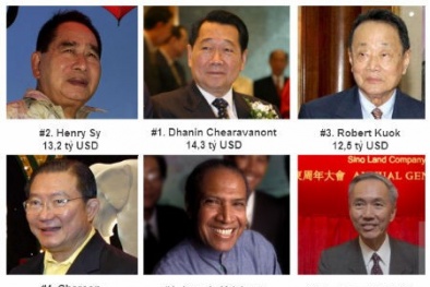 Người giàu nhất Đông Nam Á: Họ kiếm tiền như thế nào?