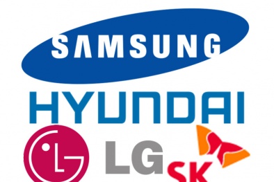 Trụ cột kinh tế Hàn Quốc - Chaebol (Phần 2)