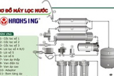 Mạo danh Giám đốc Sở Công thương Thái Nguyên bán máy lọc nước