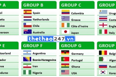 Cập nhật kết quả, bảng xếp hạng  World Cup 2014 