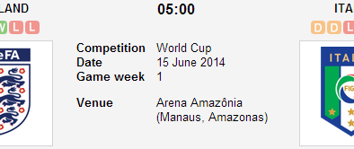 Link Sopcast xem trực tiếp trận Anh vs Italia 