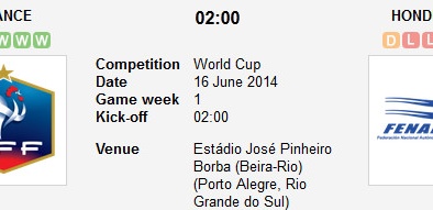 Link Sopcast xem trực tiếp trận Pháp - Honduras ngày 16/6 World Cup 2014